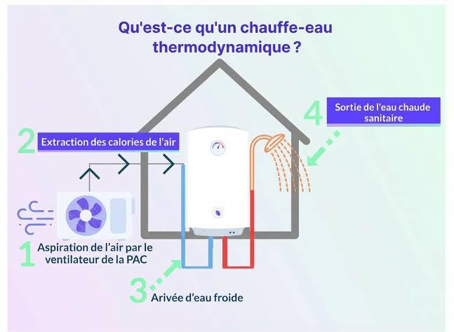 Schéma de cycle thermodynamique (pompe à chaleur)