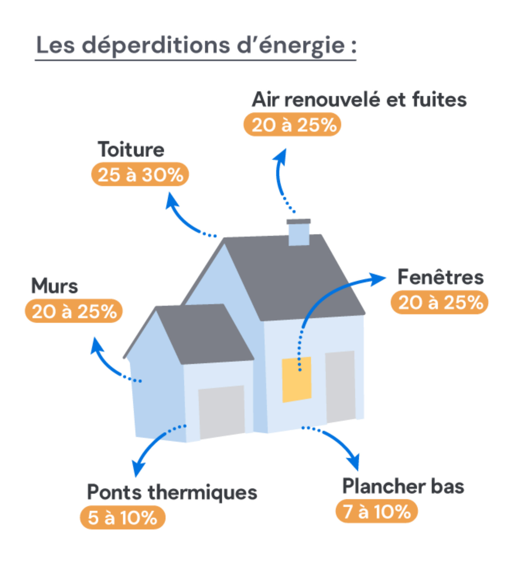 Détails du service d'isolation des combles